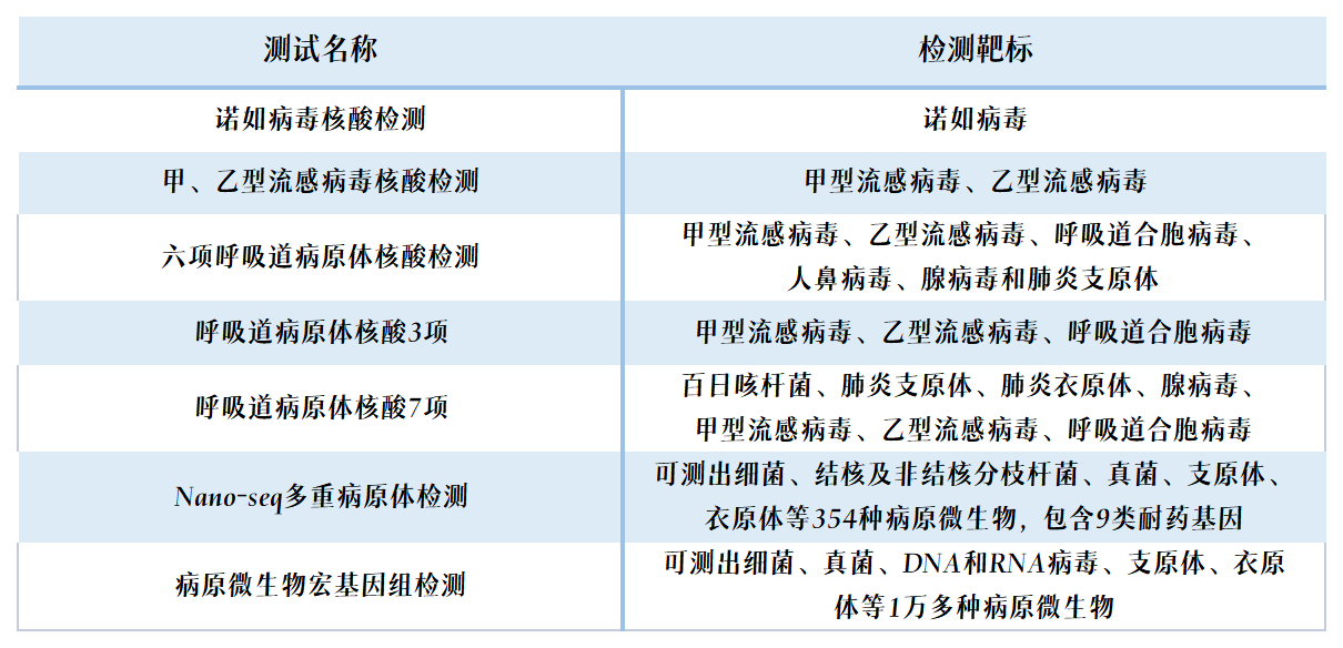 1678339659947604.png 优德88官网网站熏染性疾病诊断生态系统.png