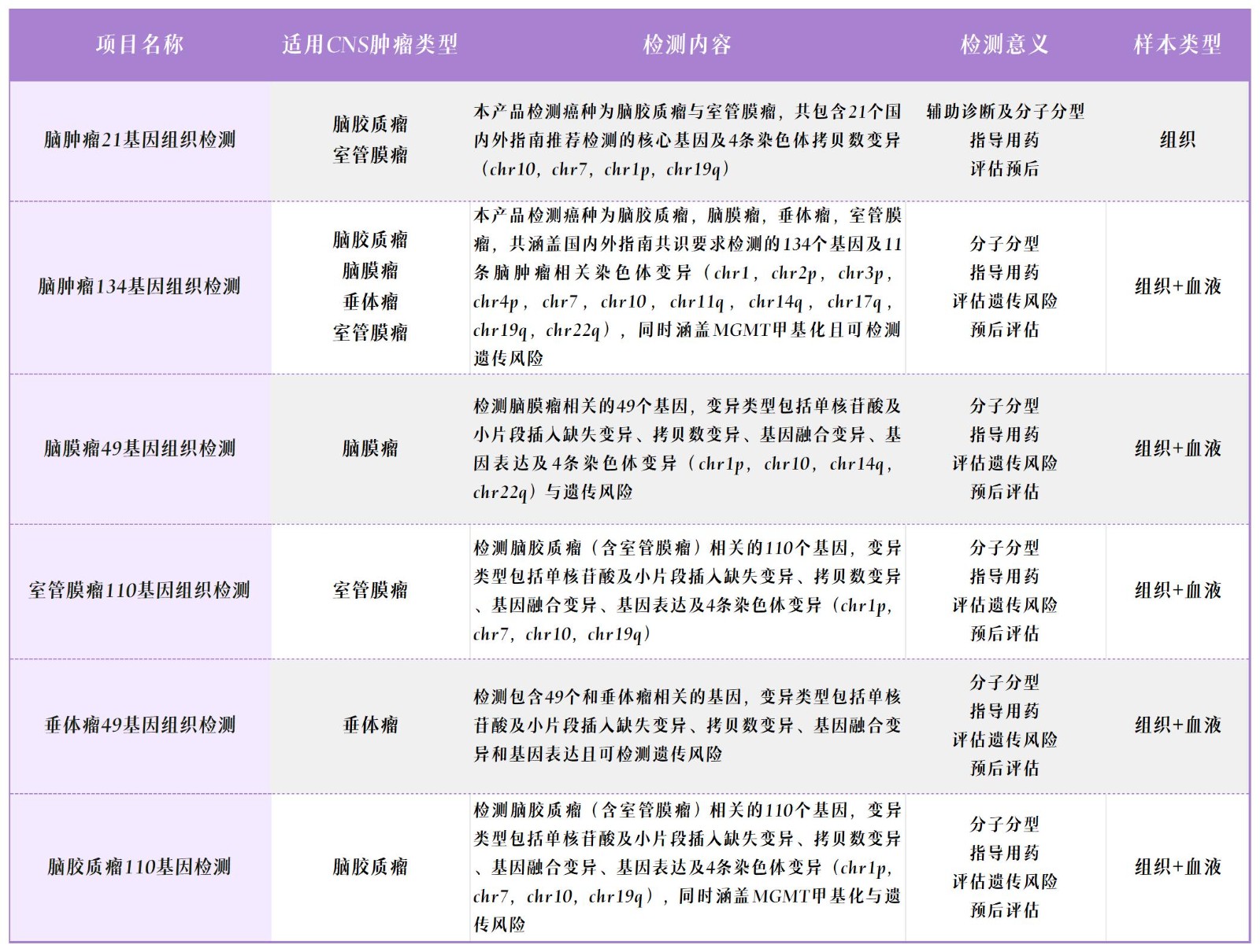 1716960009632369.jpg 项目表_Sheet1.jpg